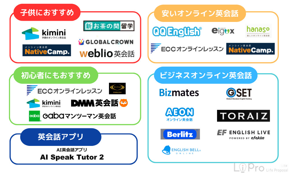 【目的別】自分にあったオンライン英会話を選ぼう！