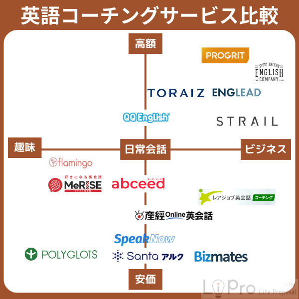 英語コーチングサービス比較