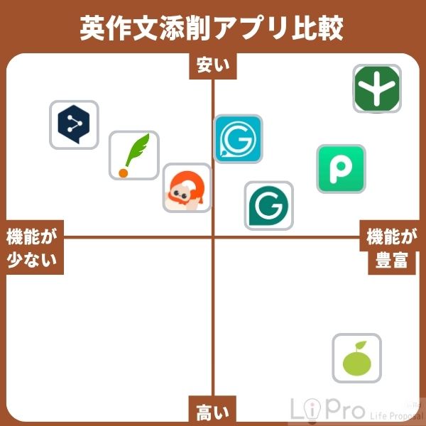英作文添削アプリのおすすめ8選！【無料あり】