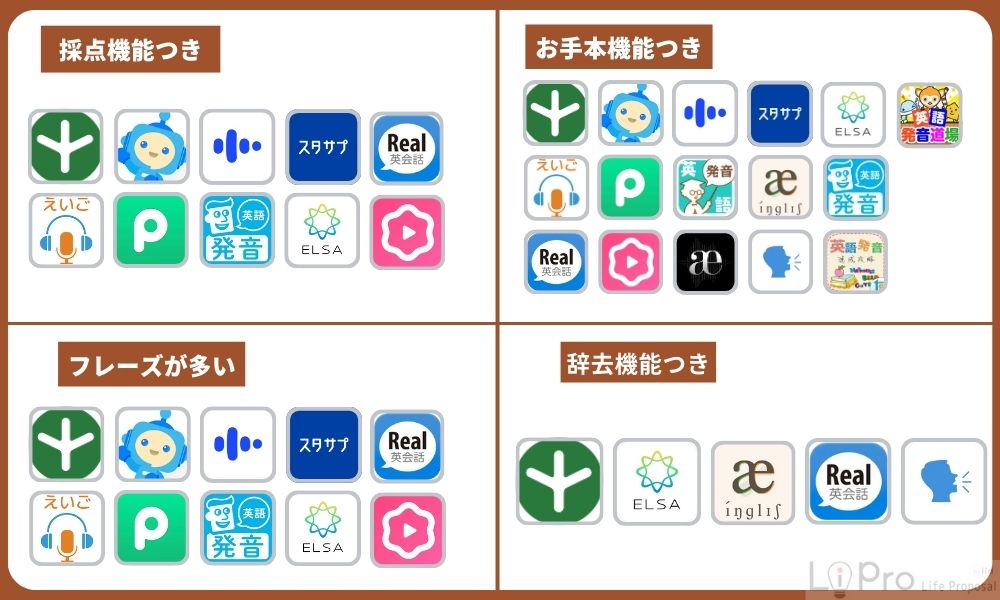 おすすめ英語発音アプリ16選！無料で試せるアプリも