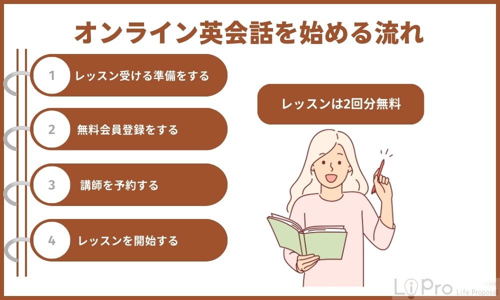DMM英会話の利用方法｜予約からレッスンまで