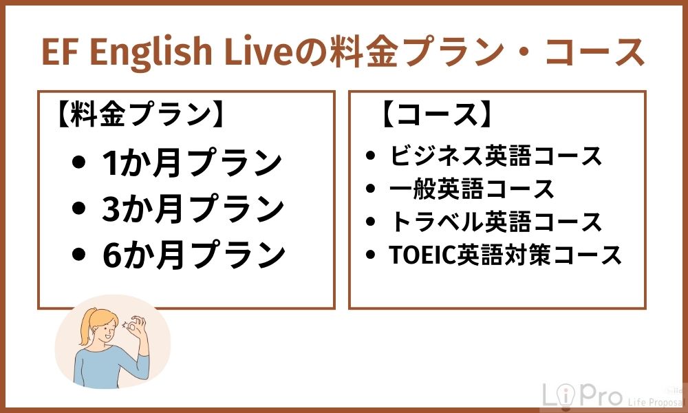 EF English Liveの料金プラン・コース