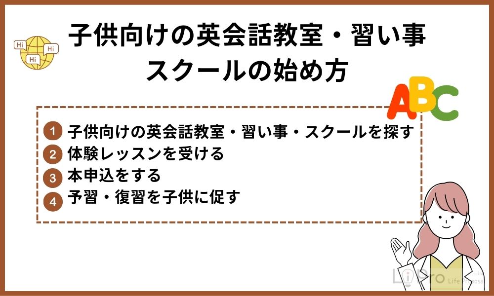 子供向けの英会話教室・習い事・スクールの始め方