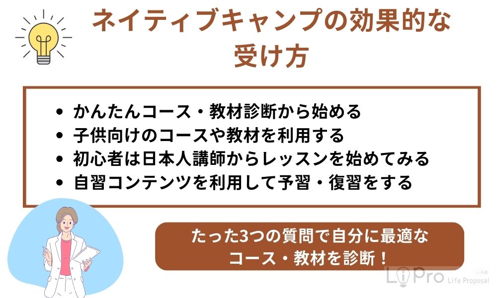 ネイティブキャンプの効果的な受け方