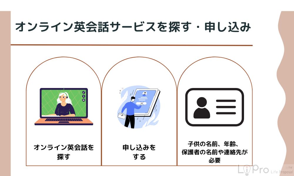 1. オンライン英会話サービスを探す・申し込み