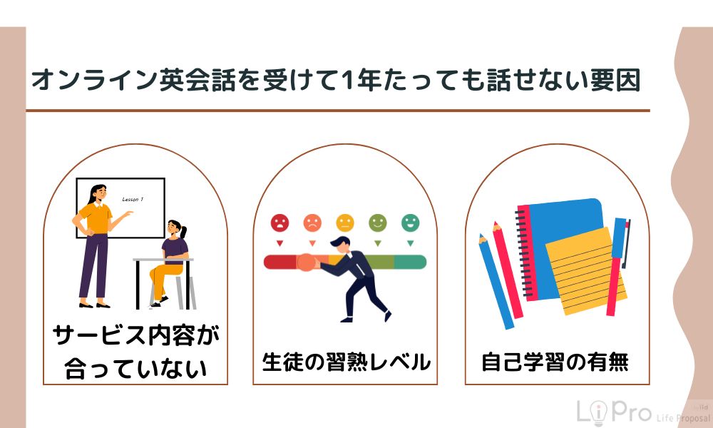 オンライン英会話を受けて1年たっても話せないのはなぜ？