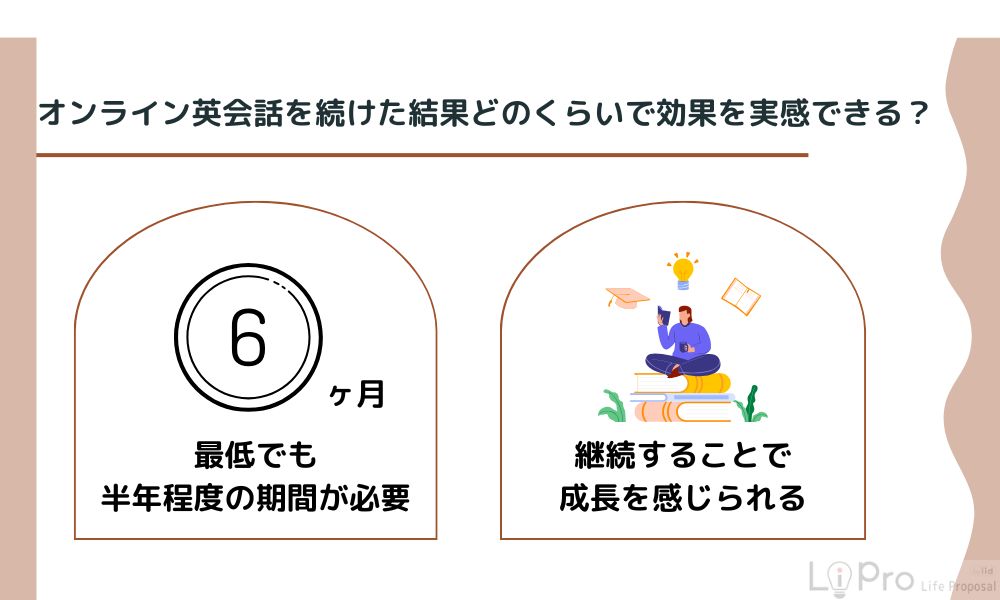 オンライン英会話を続けた結果どのくらいで効果を実感できる？