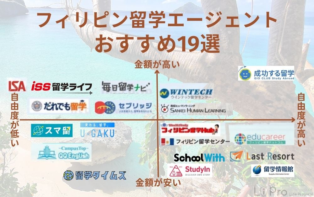 フィリピン留学エージェントの比較一覧！おすすめ19選を紹介