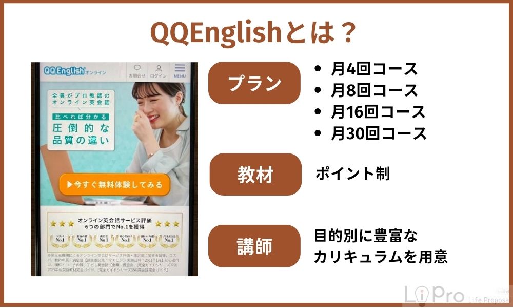 QQEnglishとは？基本情報をまとめてみた