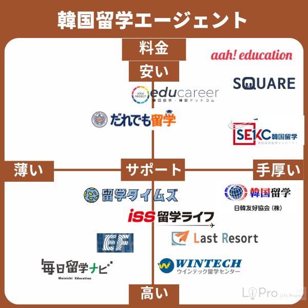 韓国の留学エージェントおすすめ12選！