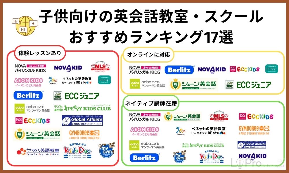 子供向けの英会話教室・スクールおすすめランキング17選
