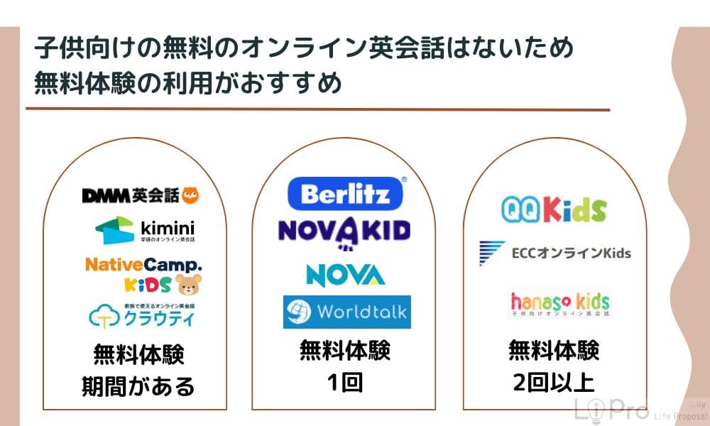 子供向けオンライン英会話無料体験