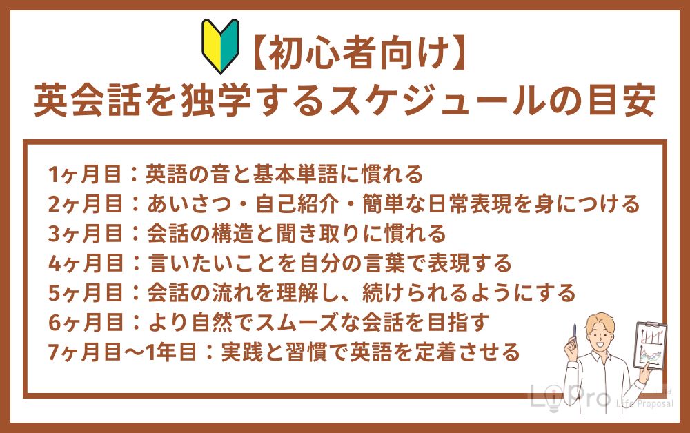 【初心者向け】英会話を独学するスケジュールの目安
