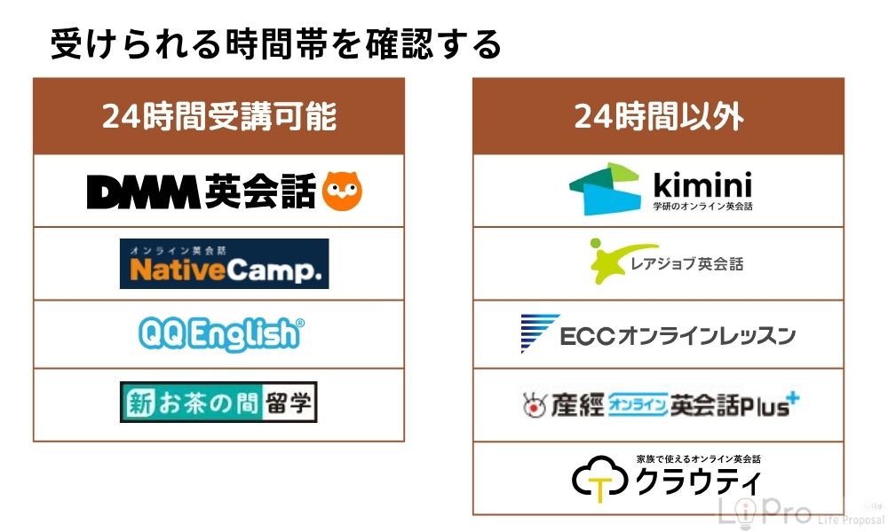 受けられる時間帯を確認する