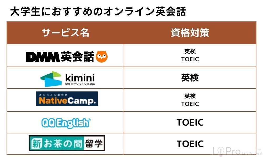 大学生におすすめのオンライン英会話