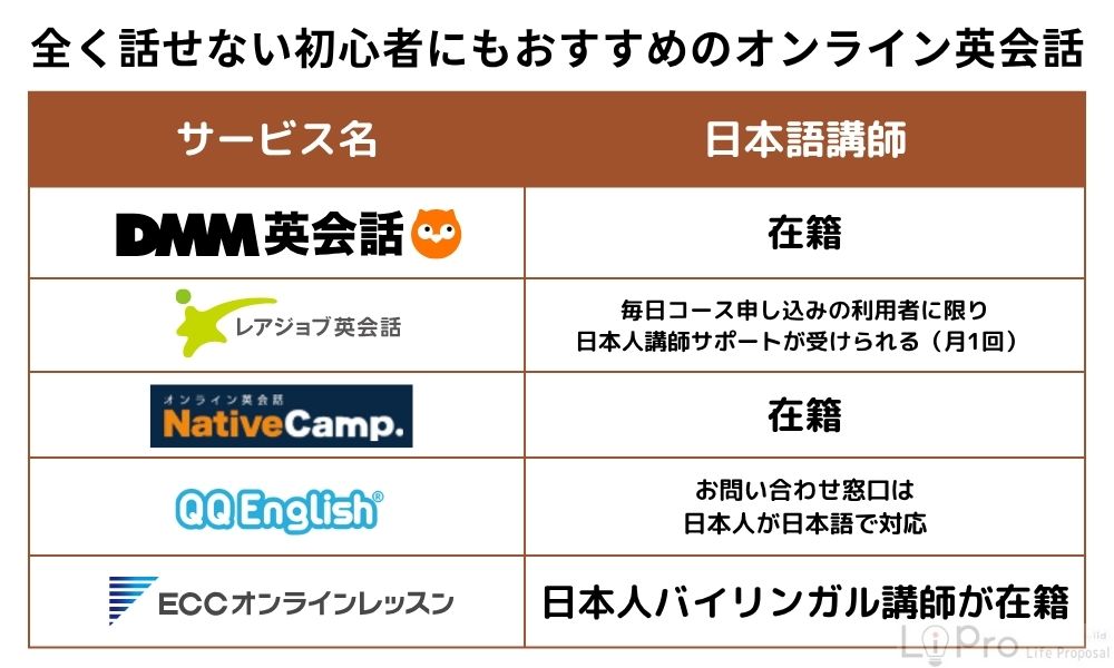 全く話せない初心者にもおすすめのオンライン英会話