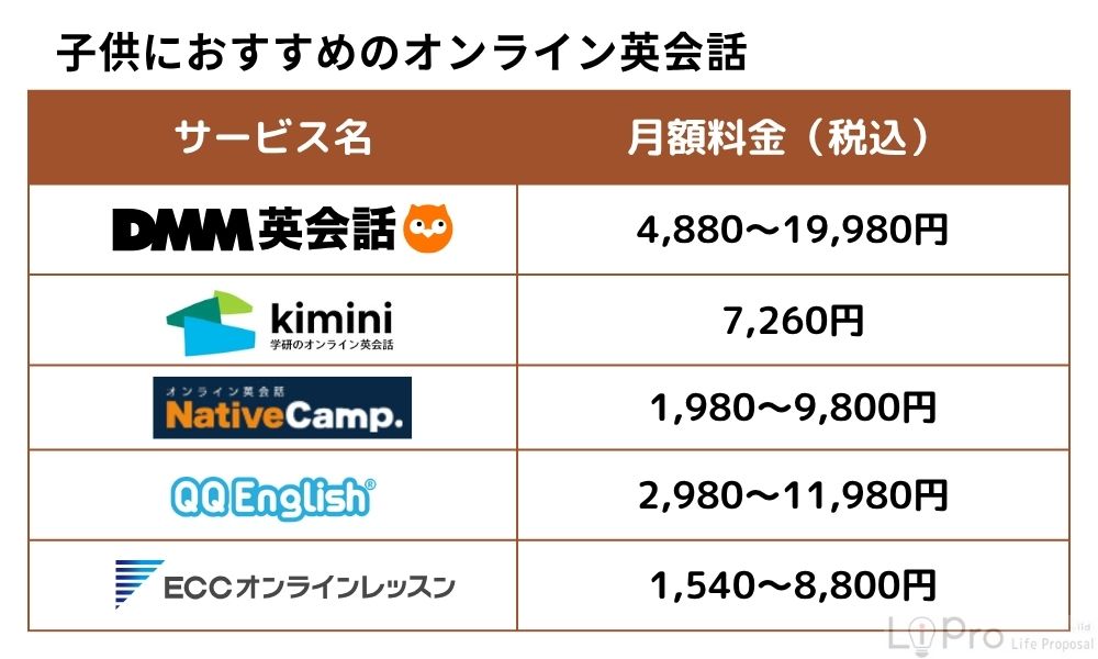 子供におすすめのオンライン英会話