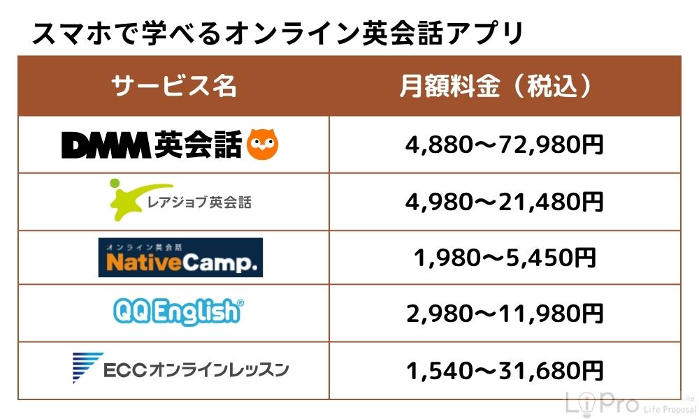 スマホで学べるオンライン英会話アプリ
