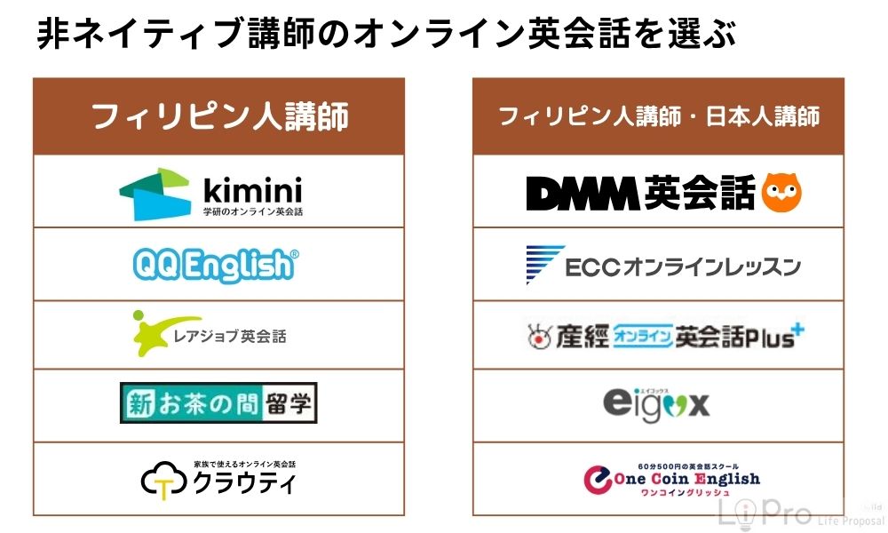 非ネイティブ講師のオンライン英会話を選ぶ