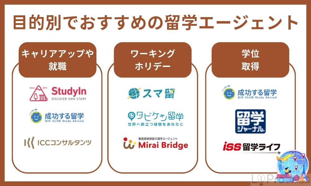 目的別でおすすめの留学エージェント
