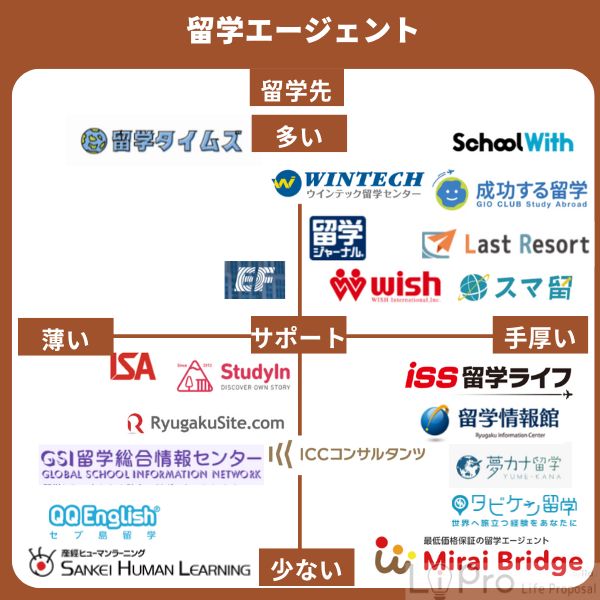 留学エージェントの人気おすすめランキング21社を比較