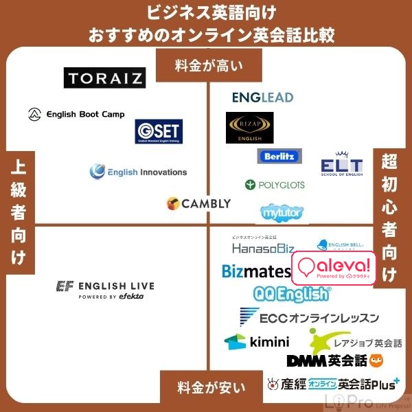 ビジネス英語向けおすすめのオンライン英会話比較