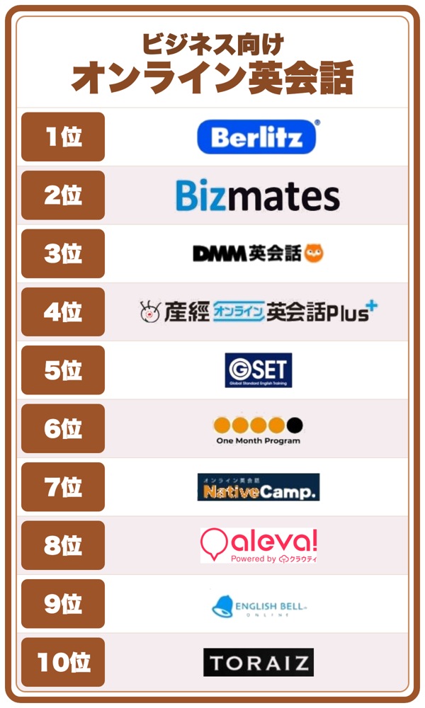 ビジネス向けオンライン英会話ランキング25選